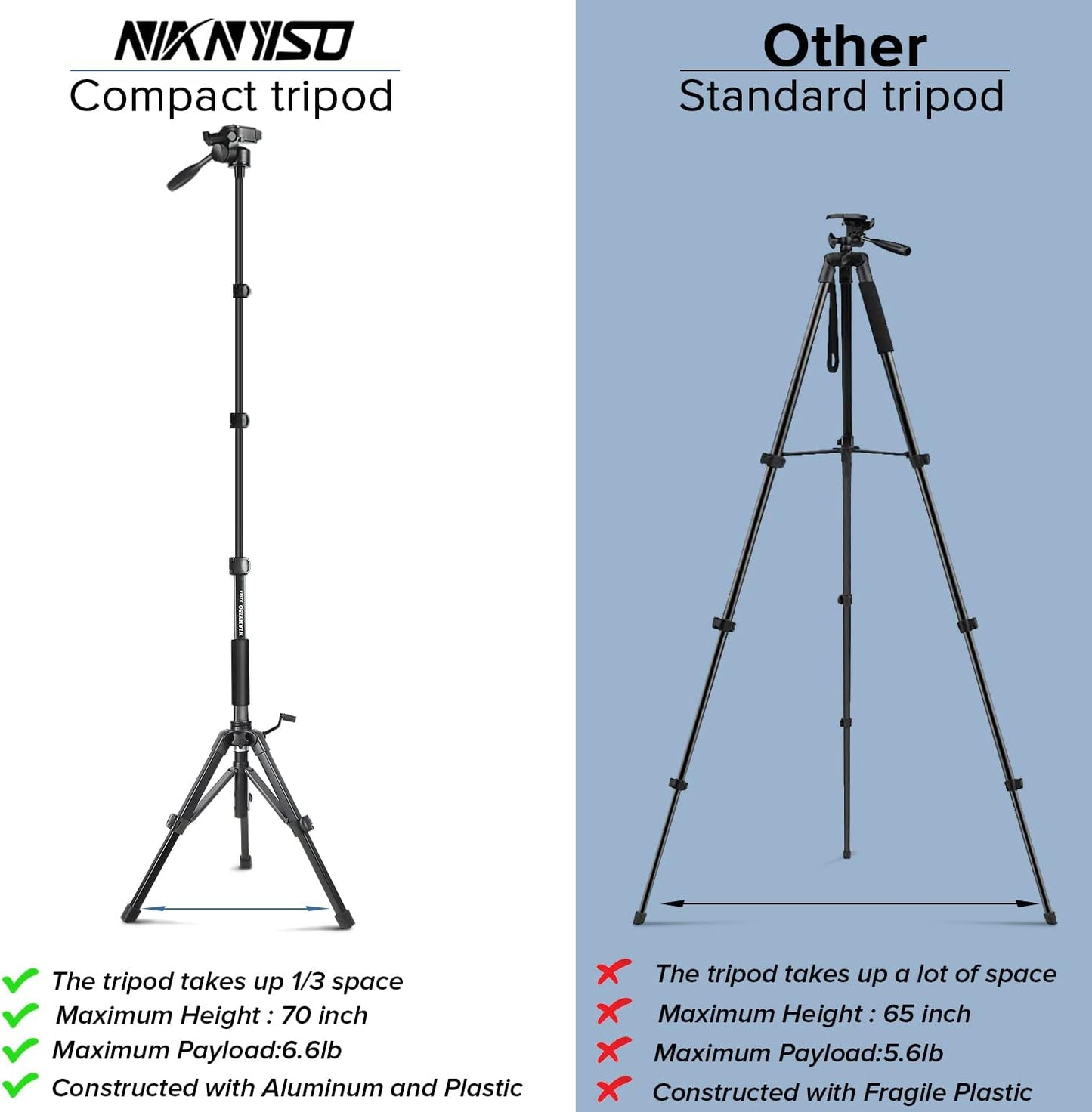 FlexPod Multi-Function Tripod