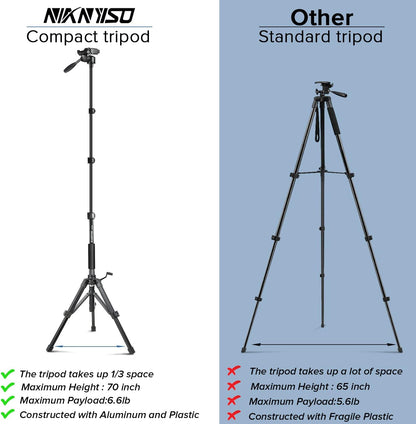 FlexPod Multi-Function Tripod